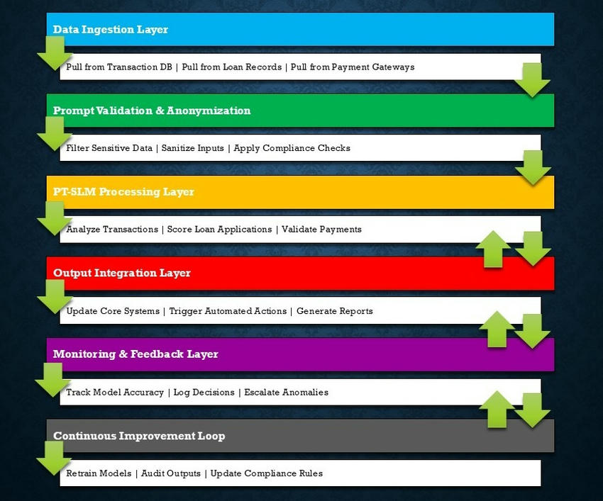 Data Ingestion Layer